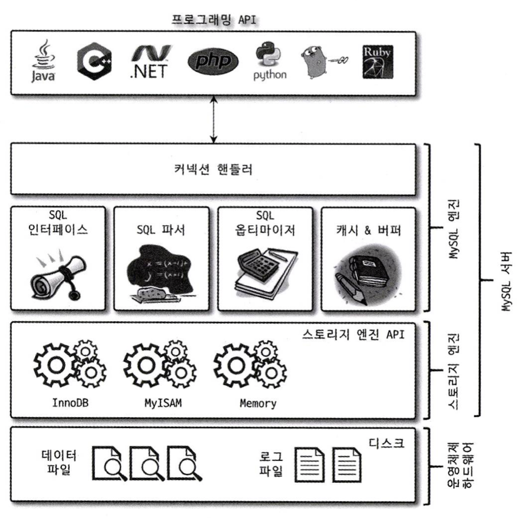 1 architecture